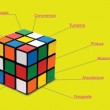 Espectáculo multidisciplinario de música, tecnología y danza para festejar la apertura de una nueva temporada.